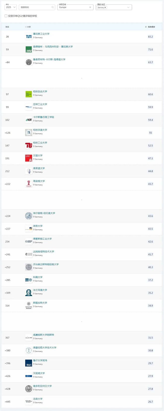 德国排名前十的大学(为什么很少人去德国留学)  第1张
