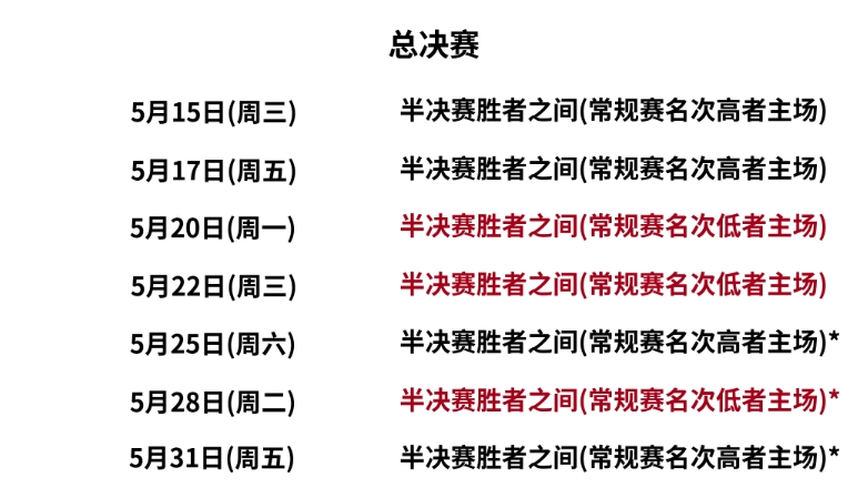 cba辽宁男篮赛程表(CBA辽宁男篮赛程表,2022至2023年西北篮球辽宁赛程表)  第1张