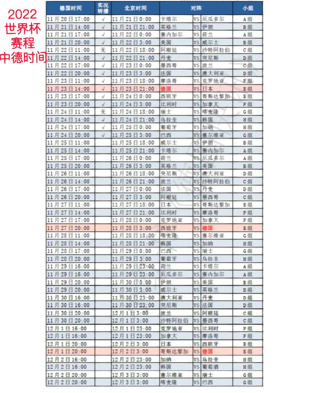 世界杯赛程2021赛程表时间(世界杯赛程2021赛程表时间表格)  第2张