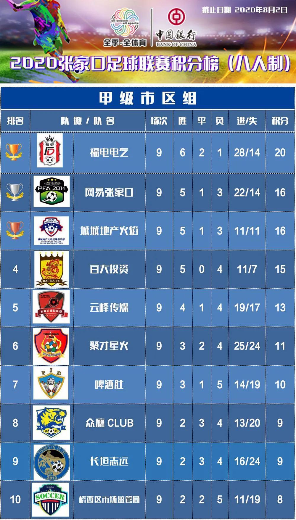 西班牙甲级联赛积分榜(西班牙甲级联赛积分榜雷速体育)  第2张
