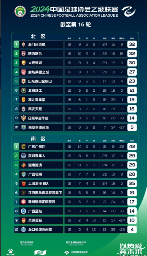 山东泰山队积分榜(山东泰山队2021积分)  第2张