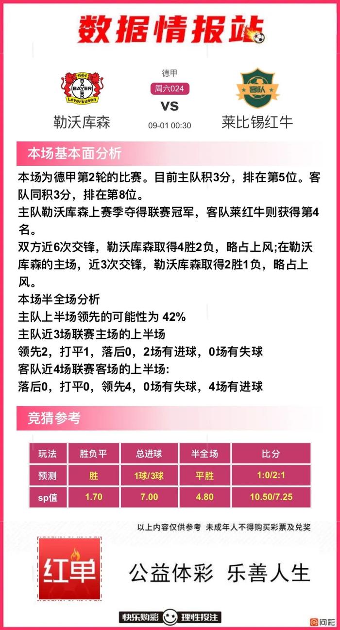 今日球赛预测比分(今日球赛预测球址汇)  第1张